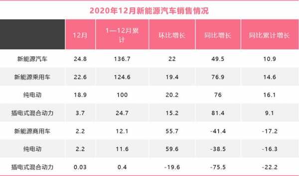 新能源汽车分数40分（2021新能源多少分）-图3