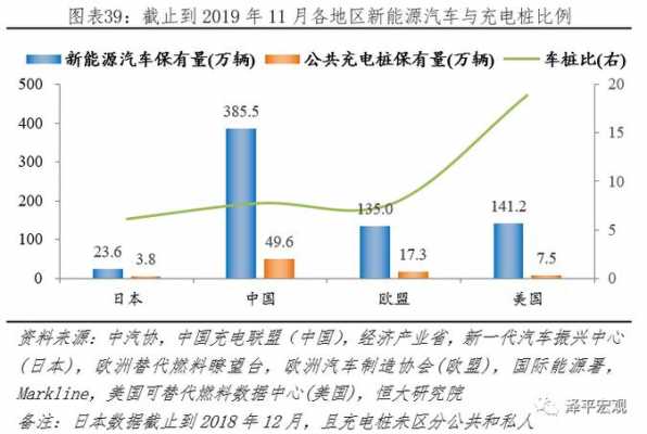 2018新能源汽车清算（2020年新能源消纳）