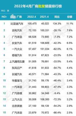 新能源汽车4月上市（新能源汽车4月份销量排行）