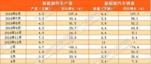 新能源汽车4月上市（新能源汽车4月份销量排行）-图2