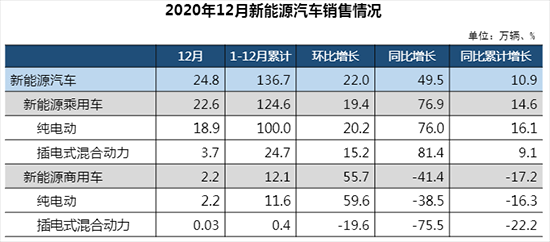 续航高新能源汽车（新能源汽车续航排名续航）-图3