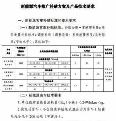 2017新能源汽车地补（2017新能源汽车补贴政策）