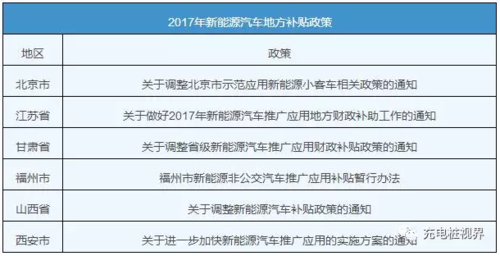 2017新能源汽车地补（2017新能源汽车补贴政策）-图2