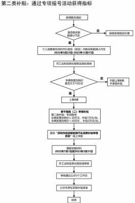 新能源小汽车申请条件（新能源小汽车申请条件及流程）-图2