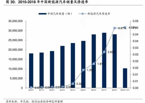 新能源汽车销量数据库（新能源汽车销量趋势图）-图1