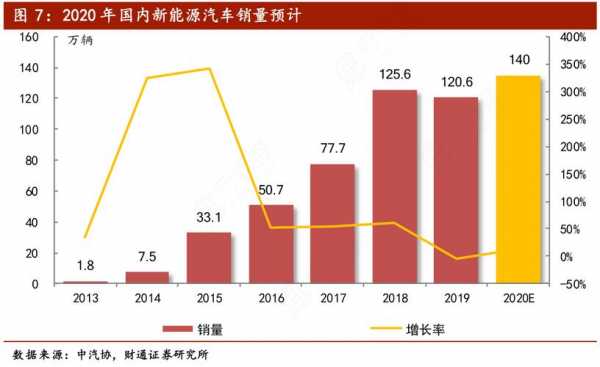 新能源汽车销量数据库（新能源汽车销量趋势图）-图3