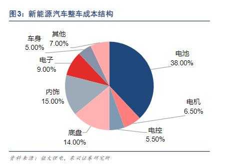 新能源汽车成本计算（新能源汽车成本核算）