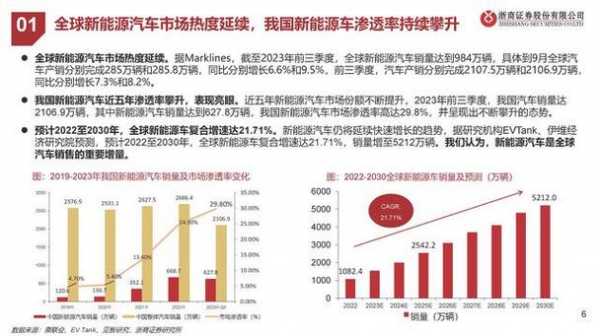 韩国新能源汽车行业（韩国新能源汽车发展情况）-图2