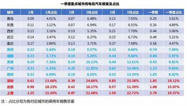 深圳的新能源汽车比例（深圳新能源车数量2020）-图2