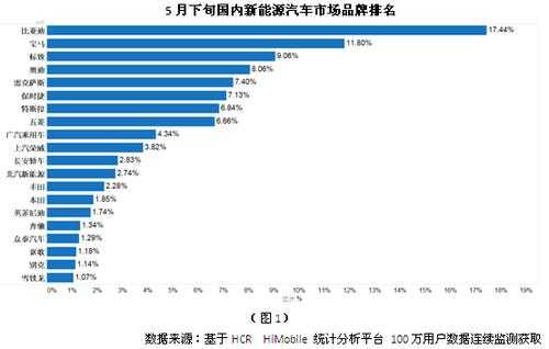 深圳的新能源汽车比例（深圳新能源车数量2020）-图3