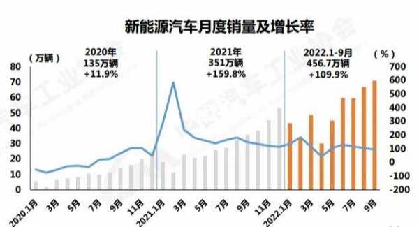 新能源汽车下降（新能源汽车跌价快吗）-图3