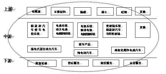 新能源汽车静态对标（新能源汽车生态圈）-图1