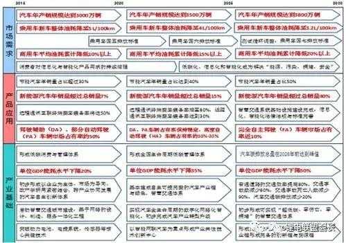 新能源汽车静态对标（新能源汽车生态圈）-图2