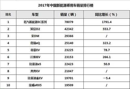 2020年新能源汽车售价（2020年新能源汽车售价多少）