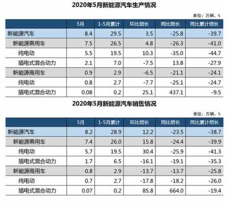 2020年新能源汽车售价（2020年新能源汽车售价多少）-图3