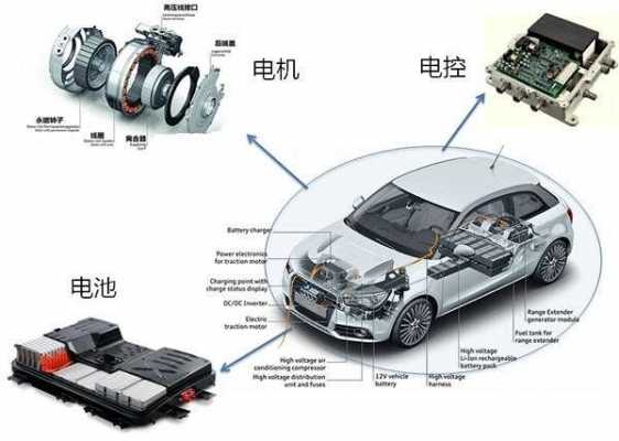 新能源汽车核心材料（新能源汽车核心原材料）-图2