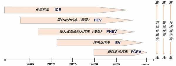 新能源汽车核心材料（新能源汽车核心原材料）-图3