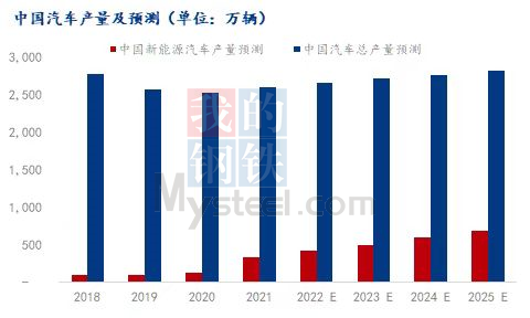 新能源汽车平均电耗增高（新能源电动汽车耗电量）-图3