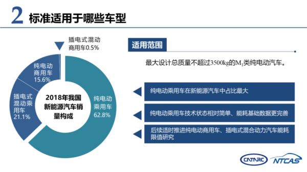 新能源汽车平均电耗增高（新能源电动汽车耗电量）-图2