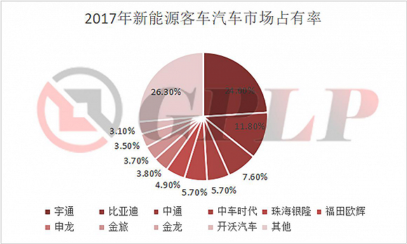 新能源汽车驶入（新能源汽车入局）