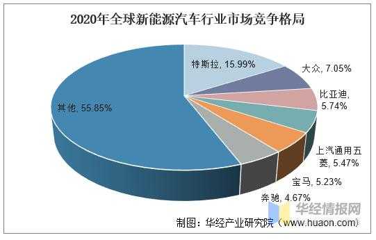 新能源汽车驶入（新能源汽车入局）-图2