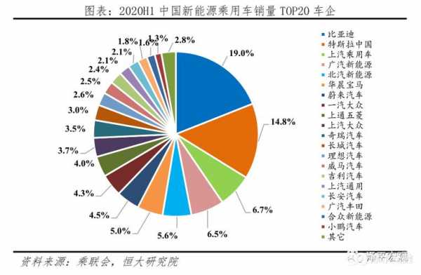 新能源汽车驶入（新能源汽车入局）-图3