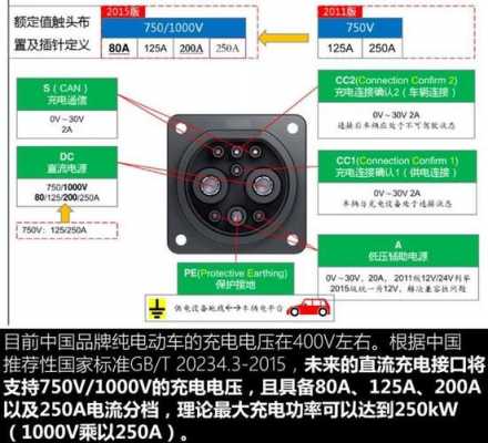 新能源汽车充电国标（新能源汽车充电标准gb18387）-图2