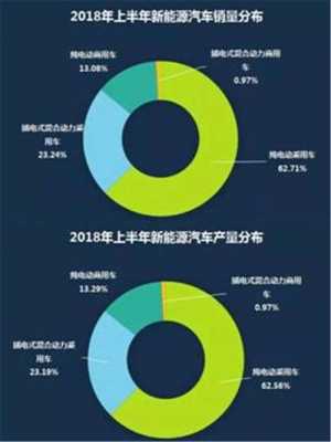 新能源汽车燃料成分（新能源汽车燃料成分分析）-图3