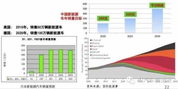 新能源汽车燃料成分（新能源汽车燃料成分分析）-图2