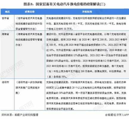 中央新能源汽车政策解读（国家新能源汽车2020政策）-图2