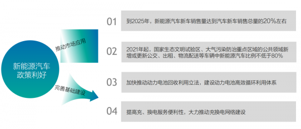 新能源汽车营运行业（新能源汽车运营是做什么的）-图2