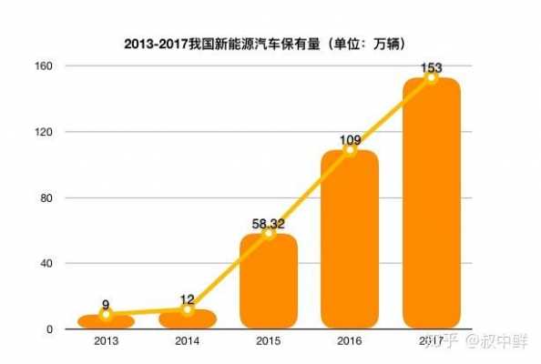 新能源汽车保险国外（国内新能源汽车保险现状）-图3