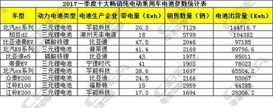 新能源汽车进口电池（国内新能源汽车电池）