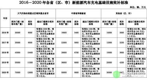 内蒙新能源汽车（内蒙新能源汽车充电桩补贴政策）-图1