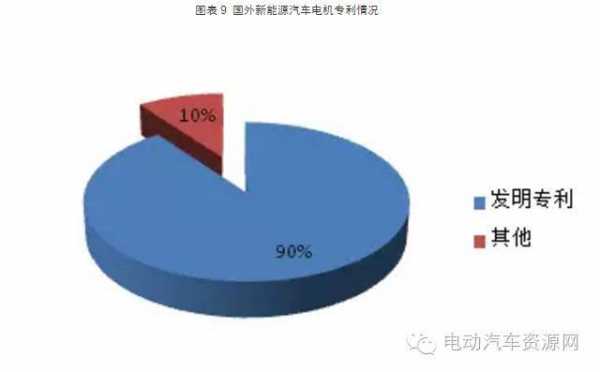 新能源汽车驱动电机发展（新能源汽车驱动电机发展现状及趋势论文）-图3