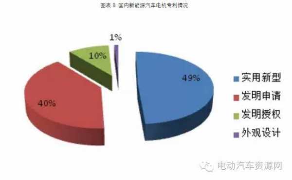 新能源汽车驱动电机发展（新能源汽车驱动电机发展现状及趋势论文）-图2