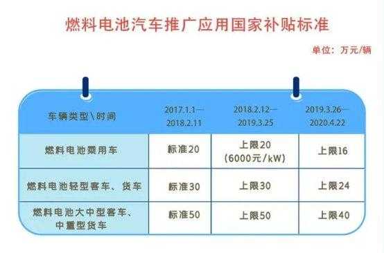 佛山新能源汽车补贴吗（佛山市新能源汽车补贴）