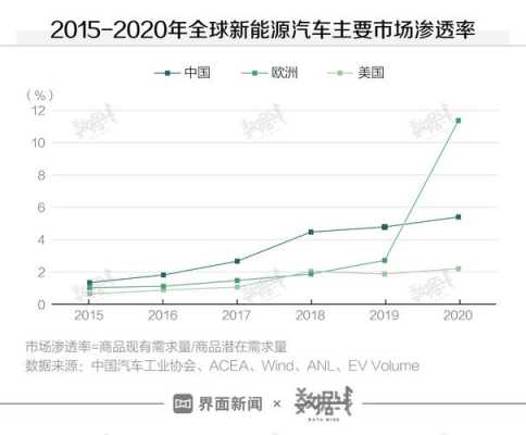 欧洲新能源汽车发展（欧洲新能源汽车发展状况如何）-图3