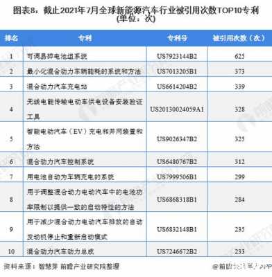 贵州新能源汽车地方补贴（贵州新能源汽车补贴2021）