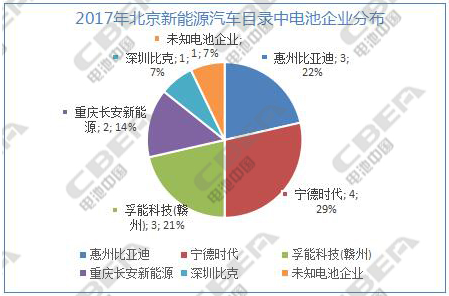 新能源汽车电瓶容量（新能源汽车电瓶有多大）