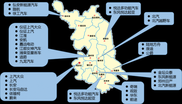 新能源汽车产能限制江苏（江苏新能源规划）-图3