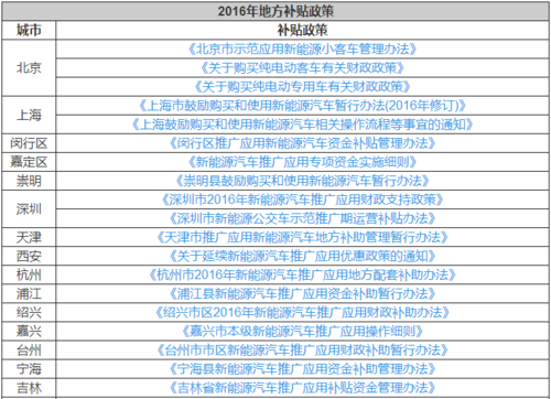 江苏新能源汽车政策（江苏省新能源汽车政策）-图2