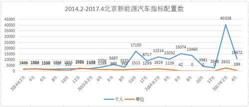 北京新能源汽车指标多少（北京新能源指标多少钱一年）-图2