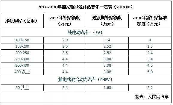 杭州买新能源汽车补贴（杭州新能源汽车补贴多久到账）-图2