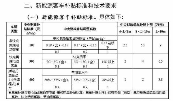 杭州买新能源汽车补贴（杭州新能源汽车补贴多久到账）-图3