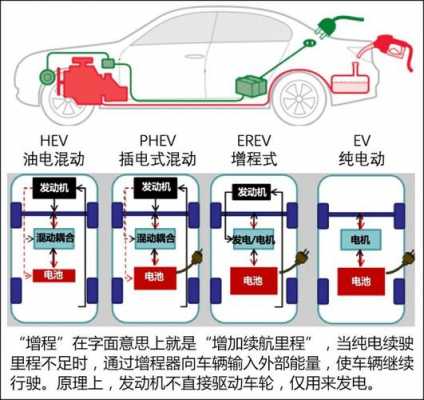 增程式汽车属于新能源（增程式属于混动还是电动）-图3