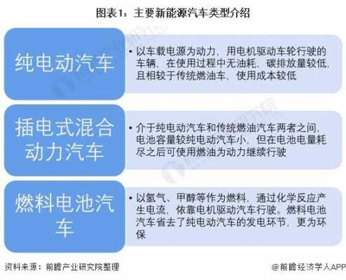 汽车环保新能源产品（汽车环保新能源产品的特点）-图3