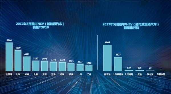 乘联会新能源汽车（乘联会新能源汽车行业报告）-图3