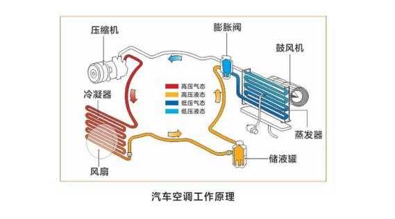 新能源汽车暖风系统原理（新能源汽车空调暖风原理）