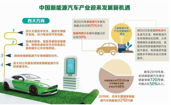 国办新能源汽车（国家新能源汽车2020政策）-图2